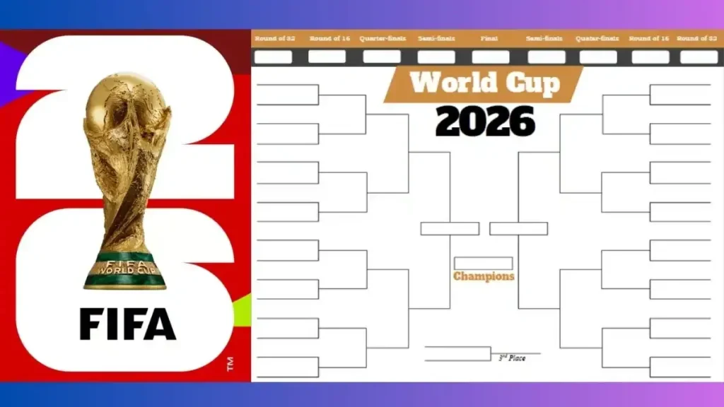 FIFA World Cup 2026 Schedule